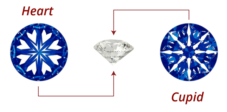 ハート&キューピッド